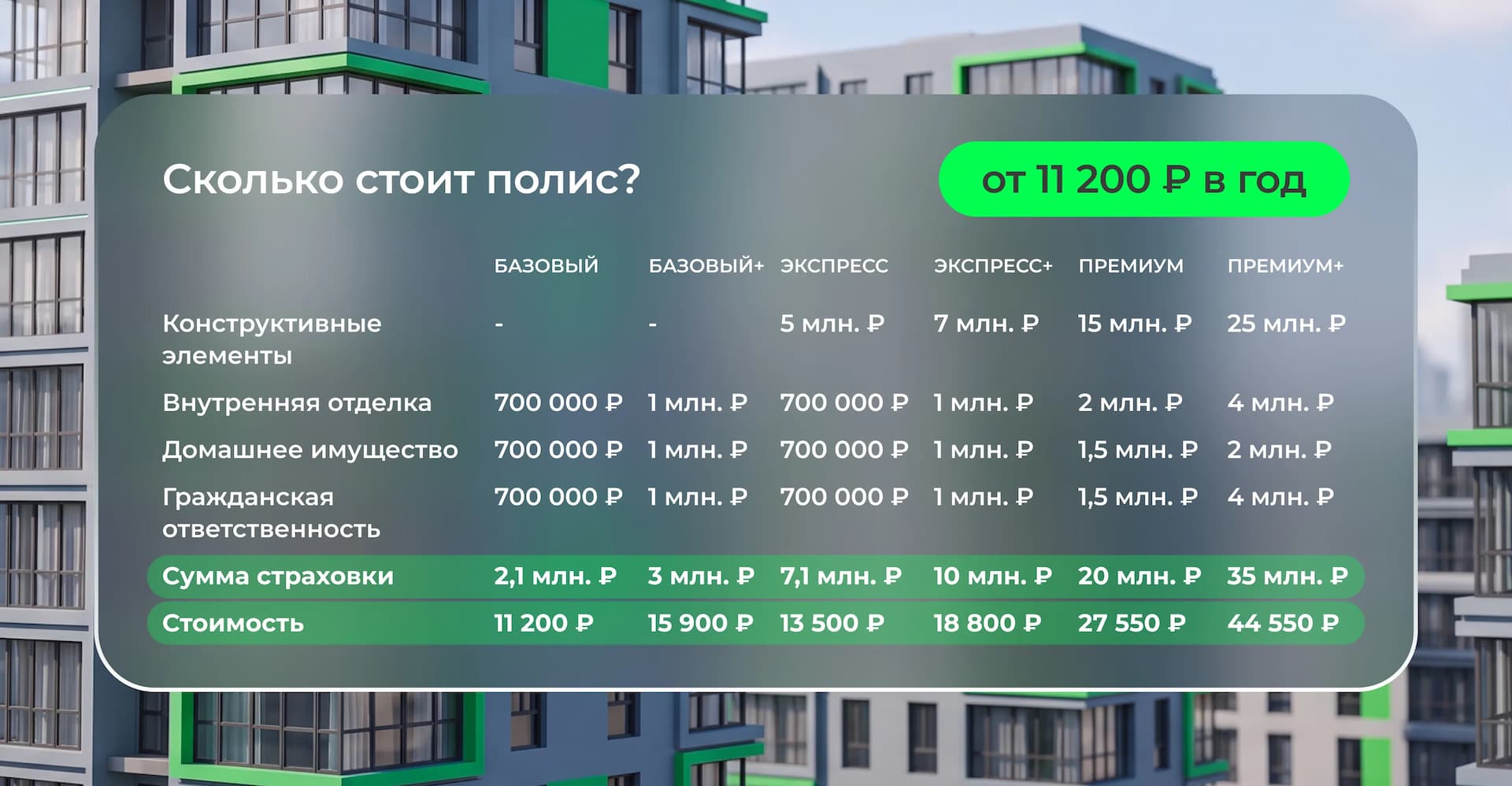 Полная защита квартиры от СОГАЗ: от 11 200 ₽ в год, без осмотра и с экспресс-ремонтом
