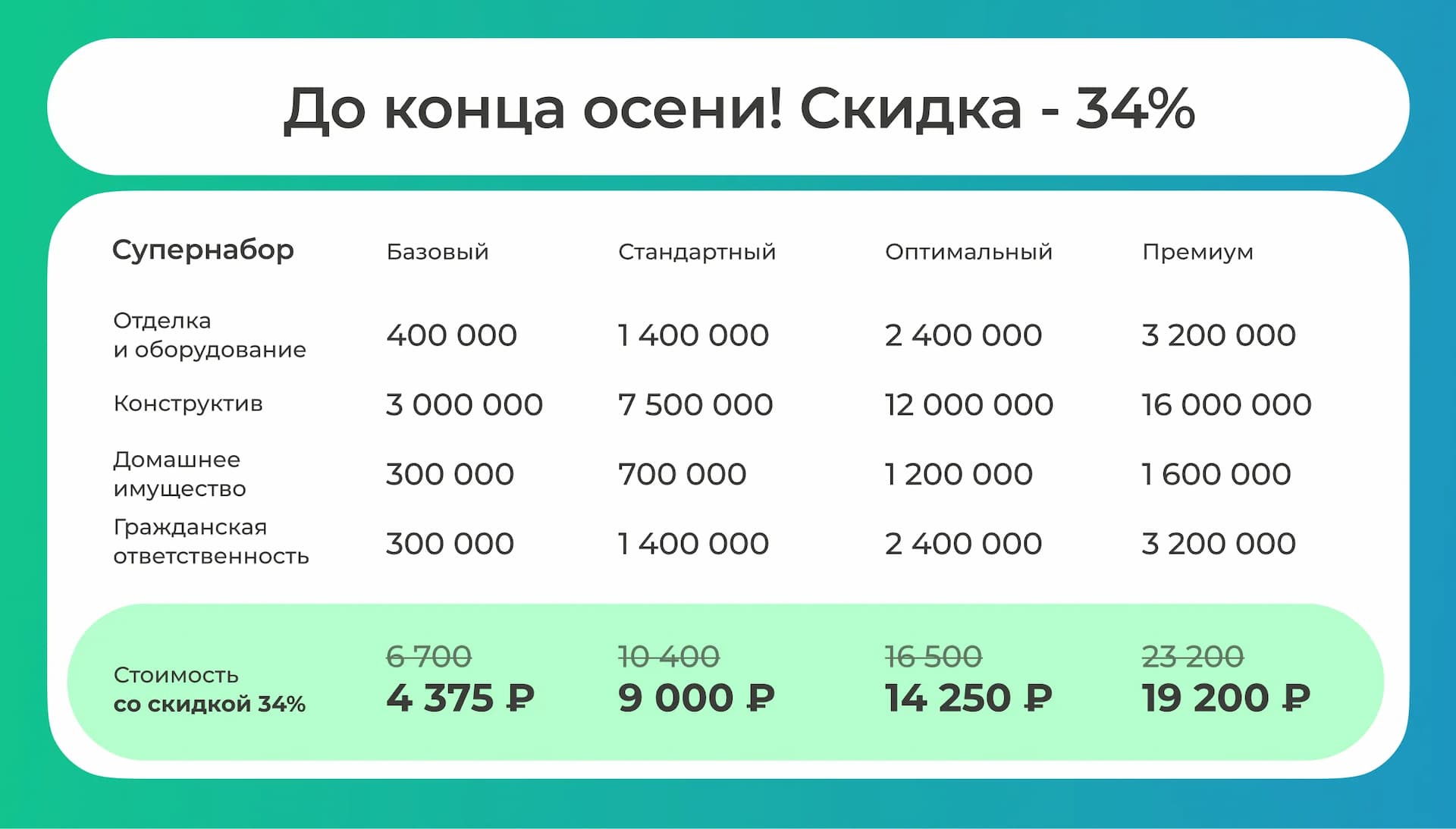 Страховая защита вашей квартиры от ВСК “Метражи” со скидкой до 34% 