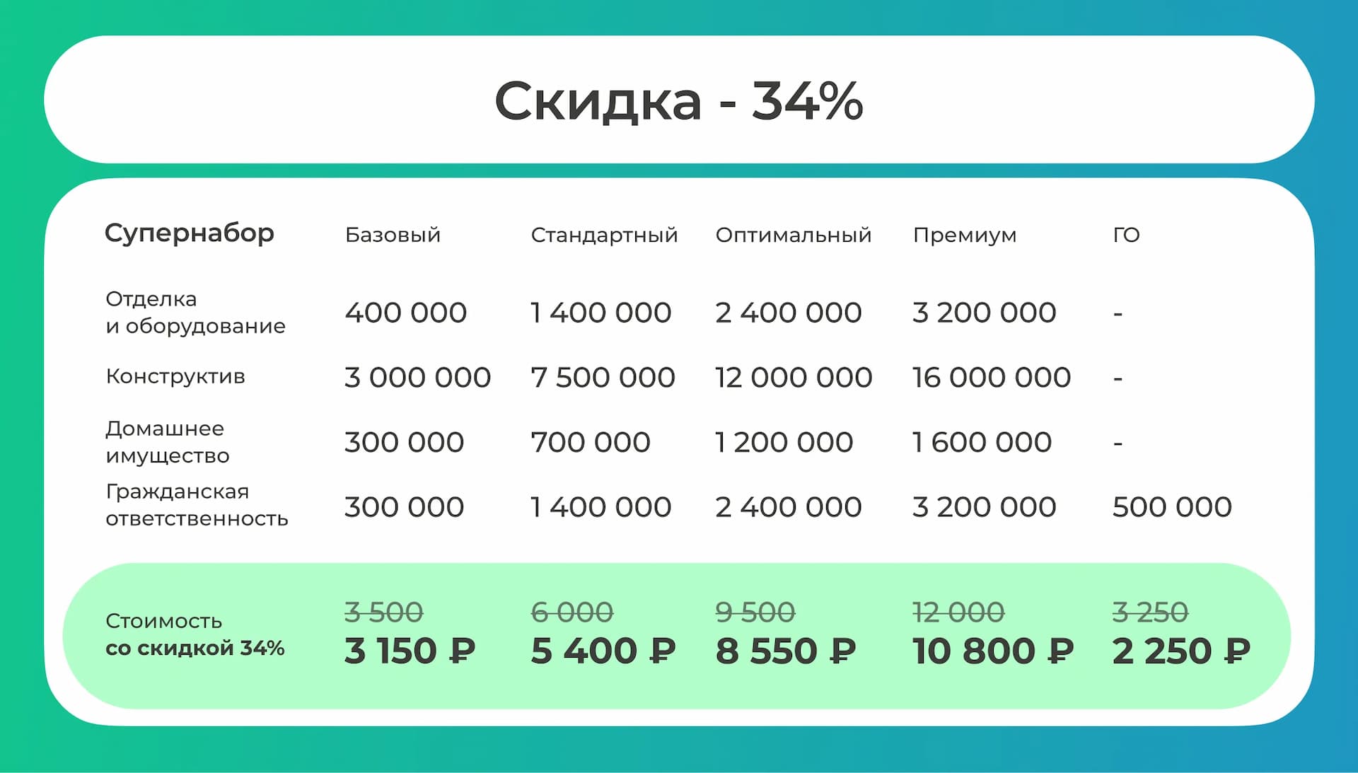 Страховая защита вашей квартиры от ВСК “Метражи” со скидкой до 34%