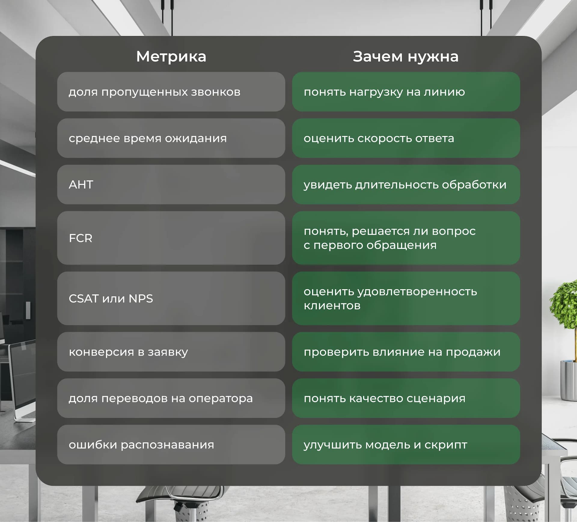 Нейросети для call-центров