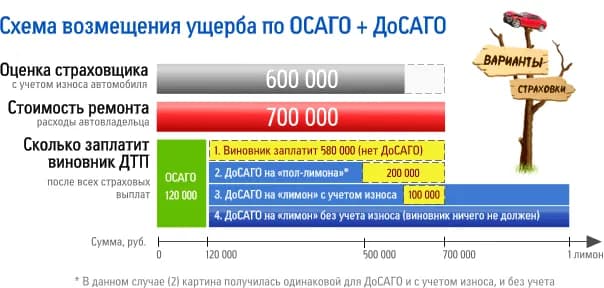 Гид потребителя: «автогражданка» без изъяна