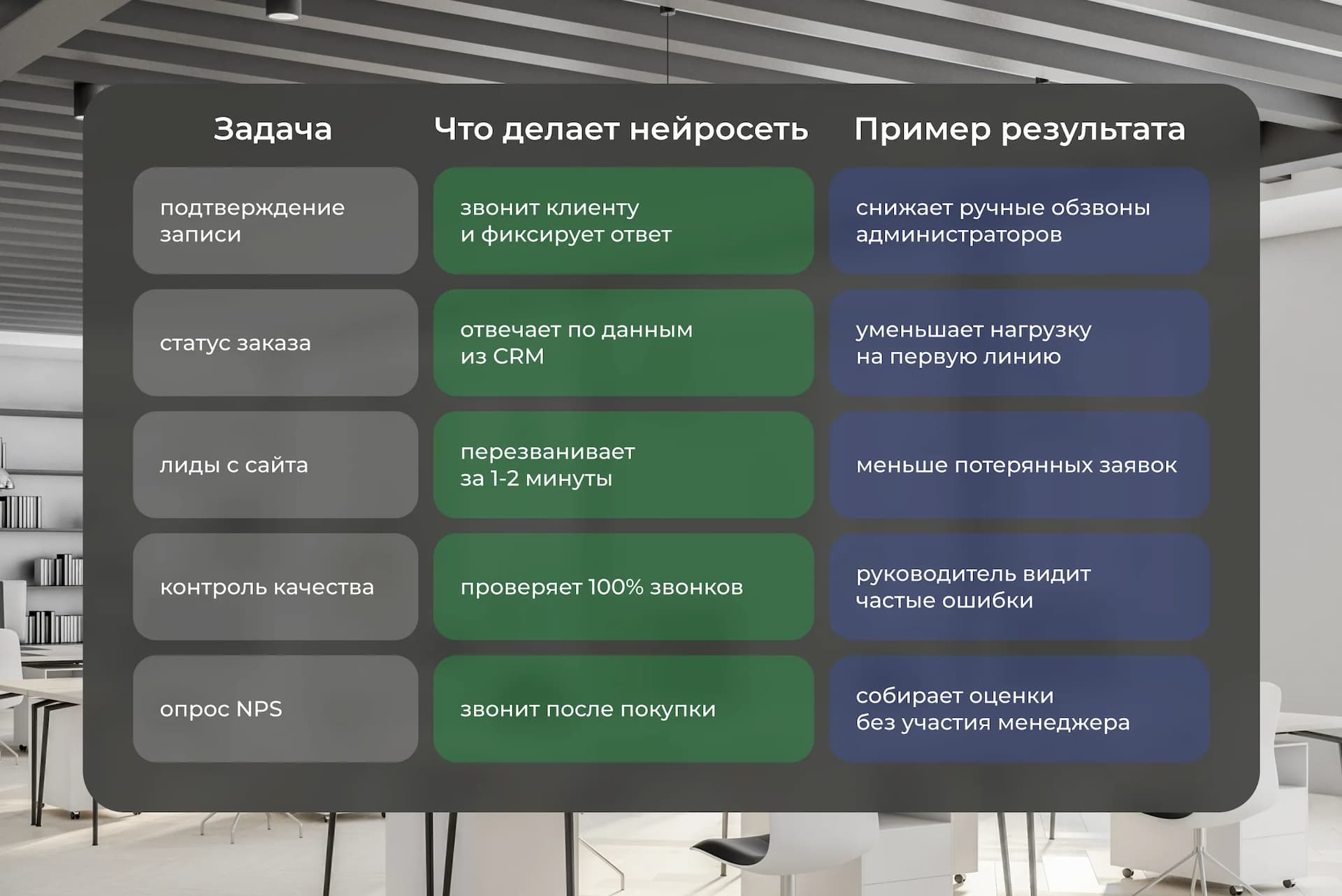 Нейросети для call-центров