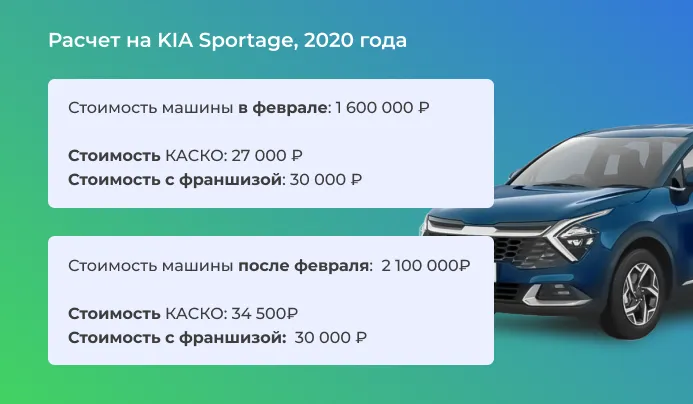 Износ по полису КАСКО